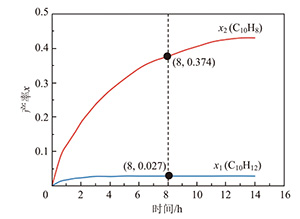 培养高阶思维的单元整体教学<sup>*</sup>——复杂体系中多种化学反应之间的关系