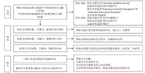 基于质性元分析的化学问题解决能力影响因素研究<sup>*</sup>