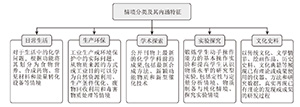 国内外化学项目式学习课例比较与建议