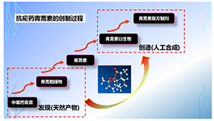 基于问题导向学习(PBL)的“波谱分析”教学<sup>*</sup>——青蒿素的分子结构综合解析