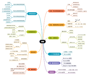 融合理论与实验的有机化学“醛和酮”的项目式学习——合成香豆素-3-羧酸
