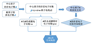 递进讨论式教学设计与实践<sup>*</sup>——价层电子对互斥(VSEPR)理论学习