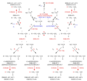 高分子化学教材中阴离子聚合中的p<i>K</i><sub>a</sub>的含义辨析及应用<sup>*</sup>