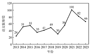 我国化学教科书研究的现状与反思<sup>*</sup>——基于2013—2023年590篇硕博学位论文的分析