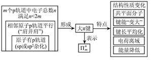 基于认识思路结构化的大π键教学