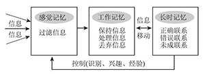 生成性学习理论视角下化学概念理解的内涵与教学建议