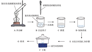 水溶液中氯化铵与碳酸氢钠的热分解定量探究<sup>*</sup>