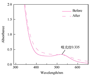 进阶式普通化学可视化实验设计<sup>*</sup>——探究花青素与多种金属离子的络合反应