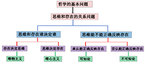 哲学思维视角下的“新师范”化学教师教育<sup>*</sup>