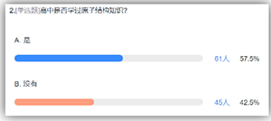 农业院校非化学专业普通化学教学的“六融合”创新实践<sup>*</sup>