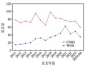 数字化转型背景下中外学校安全教育的比较研究<sup>*</sup>——基于Citespace知识图谱可视化分析
