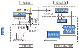 现代分析技术在初中化学教学中的应用<sup>*</sup>——硬水和软水的再探究