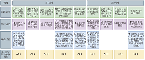 促进学生有机化合物结构认识方式发展的“教学评”一体化设计与实践<sup>*</sup>