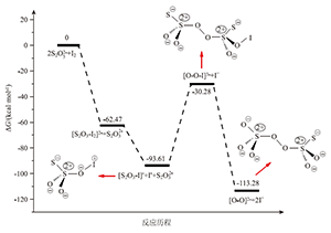 高考试题对化学观念“结构决定性质”的考查及启示<sup>*</sup>——碘与硫代硫酸钠反应产物的结构分析