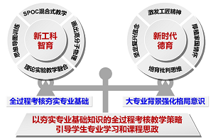 新工科智育与新时代德育相融合的高分子物理课程思政教育<sup>*</sup>