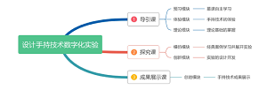 “中学化学实验设计与教学”的项目式教学<sup>*</sup>——设计手持技术数字化实验