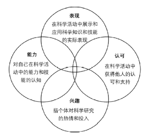理工科研究生的科学身份认同现状及影响机制——基于对化学类理工科研究生访谈的质性研究
