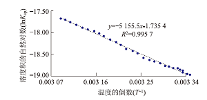 通过测定电导率实验探究电解质的溶解热<sup>*</sup>