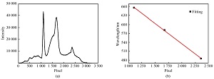 基于紫外-可见吸收光谱仪DIY组装的物理化学实验教学改革<sup>*</sup>