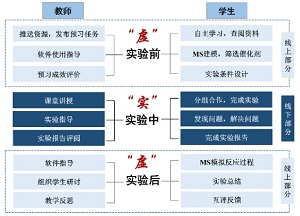 基于二氧化碳环加成的“虚实融合”实验教学设计和实践<sup>*</sup>