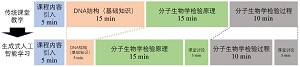 生成式人工智能赋能新工科专业课程教学<sup>*</sup>——食品分析与检验