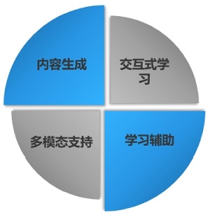 生成式人工智能赋能量子化学的教与学<sup>*</sup>