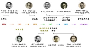从“物质波”到“中心法则”的科学传递<sup>*</sup>——普通化学原理课程涉及的科学史