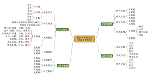 Comparison of Portrayal of Scientists in Senior High School Chemistry Textbooks Between China and the United States