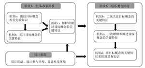 Develop Students’ Systems Thinking Based on Productive Failure Teaching: Ion Reaction and Balance in Aqueous Solution