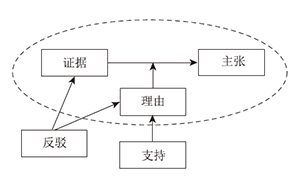 Impact of Argument-Based Teaching on Argument Skills and Critical Thinking Tendencies of Junior High School Students: Unit Teaching of “Carbon and Carbon Oxides”