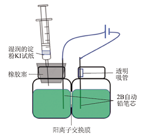 Simple Improvement of Experimental Device for Electrolyzing Copper Chloride Solution