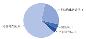 Systematic Literature Review on Empirical Study of Nature of Chemical Models in China
