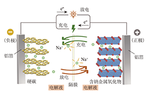 Development History of Sodium Element and Its Educational Value