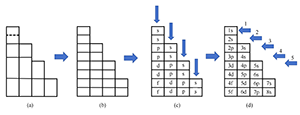 Development History and Teching Value of Schematic Diagram of Construction Principle