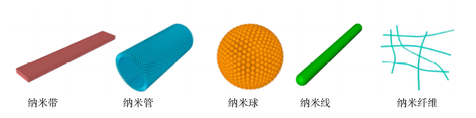 纳米酶:对天然酶的“模拟”和“超越”
