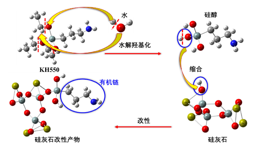 产出导向的大学油田化学综合创新型实验教学设计与实践<sup>*</sup>——煤层气井界面增强剂的制备实验