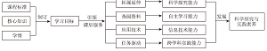 指向科学探究与实践素养的初中化学课后服务活动设计