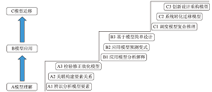 促进学生建模能力发展的单元教学——原电池主题