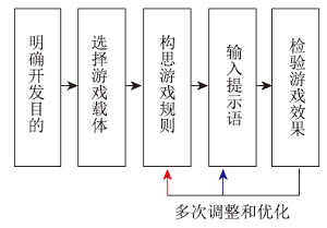 基于生成式人工智能DeepSeek的化学教育电子游戏开发——化学消消乐