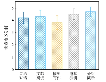 “五式学习法”的构建与应用:化学类专业英语教学新范式<sup>*</sup>
