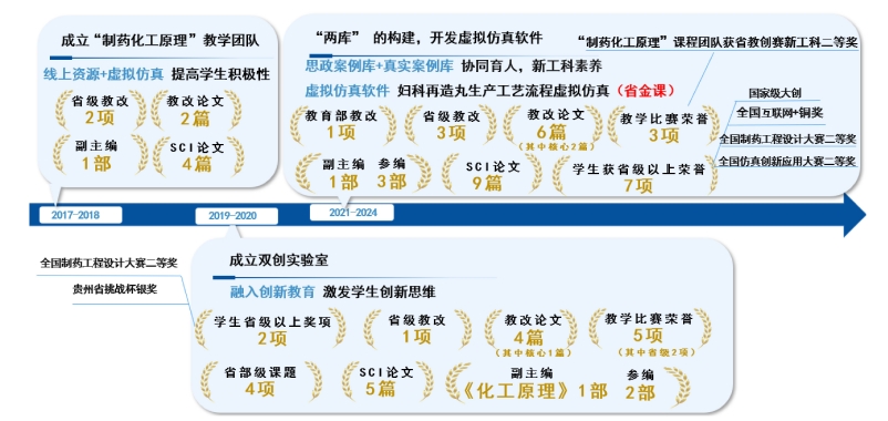 “岗位匹配·理实一体·深度实践”培养新工科卓越制药人才<sup>*</sup>