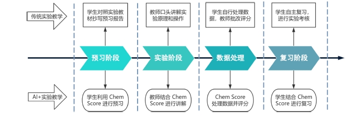 人工智能辅助的Chem Score系统在化学实验教学中的应用研究
