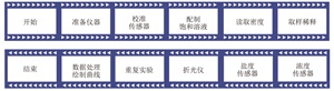 基于手持技术数字化实验测定氯化钠的溶解度曲线
