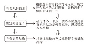 基于对称思想和思维建模认识微粒立体结构——中国化学奥林匹克(初赛)试题中微粒