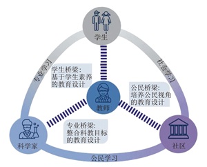 科教融合培养未来科学公民:美国学校公民科学的核心理念与实践路径<sup>*</sup>