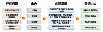 不同学习角色扮演下仪器分析教学创新<sup>*</sup>——原子吸收光谱法