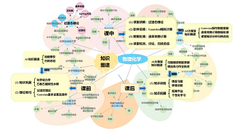 知识图谱与AI大模型在物理化学过渡态理论教学中的创新应用<sup>*</sup>