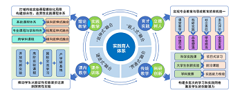 面向国家战略需求和社会发展需要的化学创新人才培养——吉林大学融合式实践育人体系