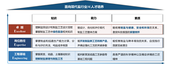 质量强国背景下盐行业3E卓越工程人才培养实践<sup>*</sup>——Salter教学范式