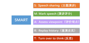 大科学教育观背景下化学史SMART教学模式的构建与实践